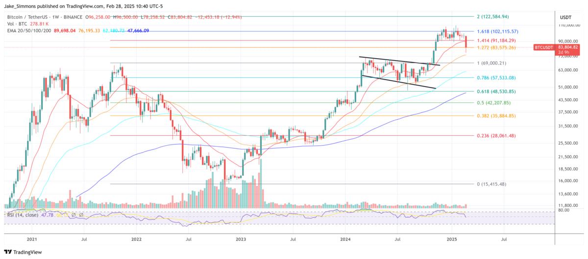 Bitcoin price