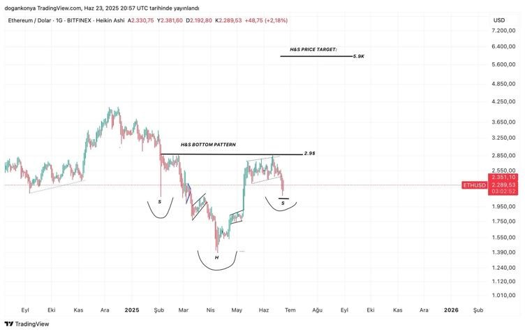 Ethereum Price Outlook: Head & Shoulders Pattern Signals $5.8K Surge 3 AD 4nXcLvNDHP ULbD6uUH0RnhQ LqK9EC9l6 d6mMDRrwm2P1pIZa ukCNlnSkR08fq6wyyq2 ii6cFIaS5AIN6b8A3xnCgG1IzsEdjoFHHbVjAKSWeY