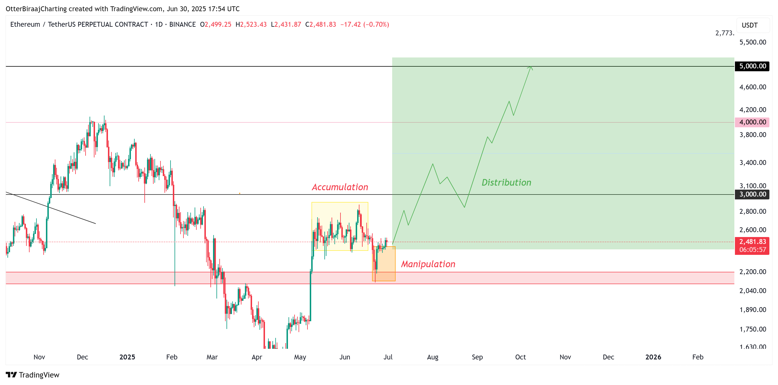 Cryptocurrencies, Markets, Price Analysis, Market Analysis, Altcoin Watch, Ethereum Price, Ethereum ETF